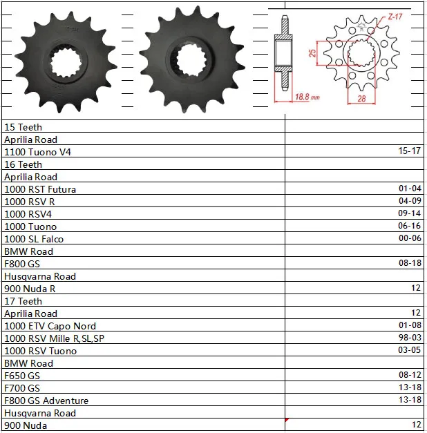 Передняя Звездочка для мотоцикла Aprilia Tuono1000 RST1000 RSV1000 RSV1100 ETV1000 SL1000 BMW F800GS F650GS F700GS 525