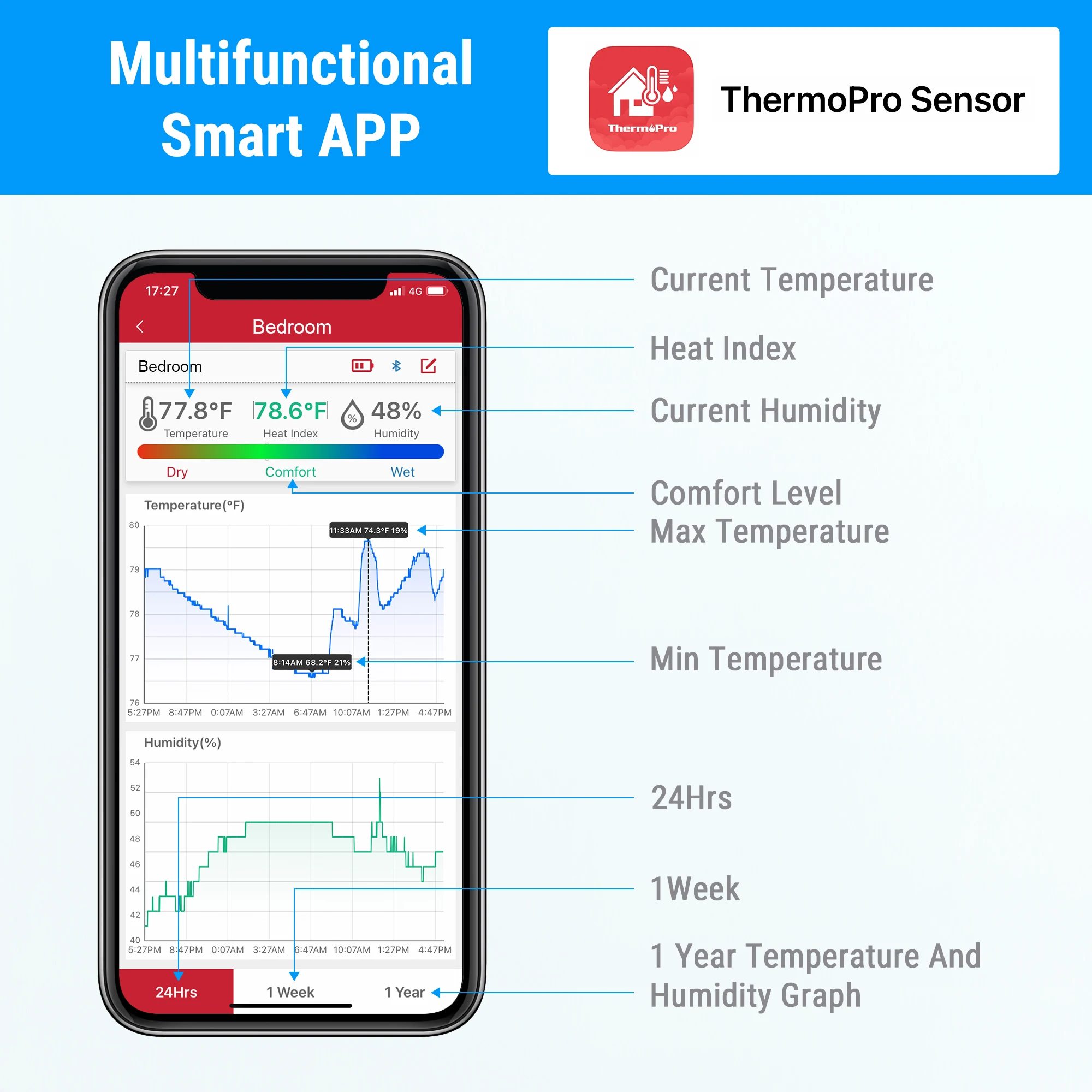 ThermoPro Bluetooth Hygrometer Thermometer, 260FT Wireless Remote  Temperature and Humidity Monitor, with Large Backlit LCD, Indoor Room  Thermometer