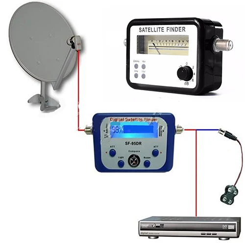 ޴  LCD  δ ȣ  , ϴ  Ʈ, 950-2150MHz