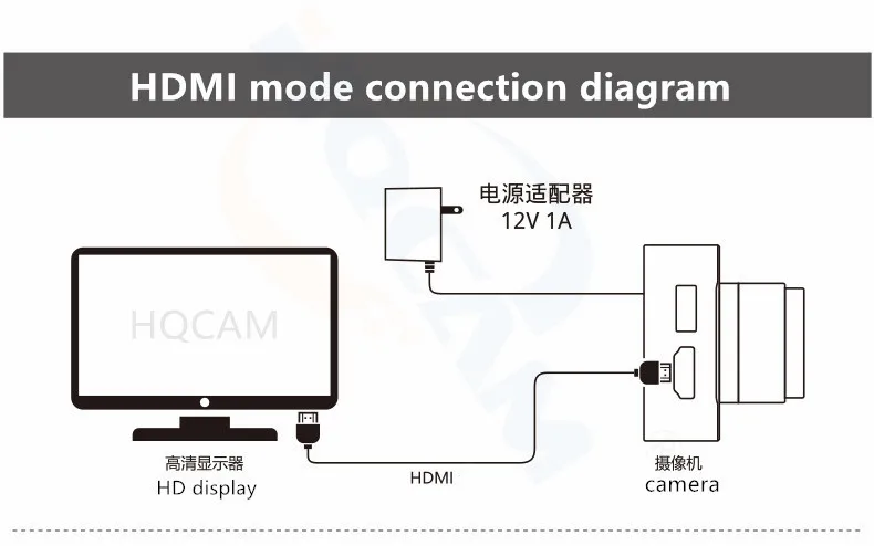HDMI连接