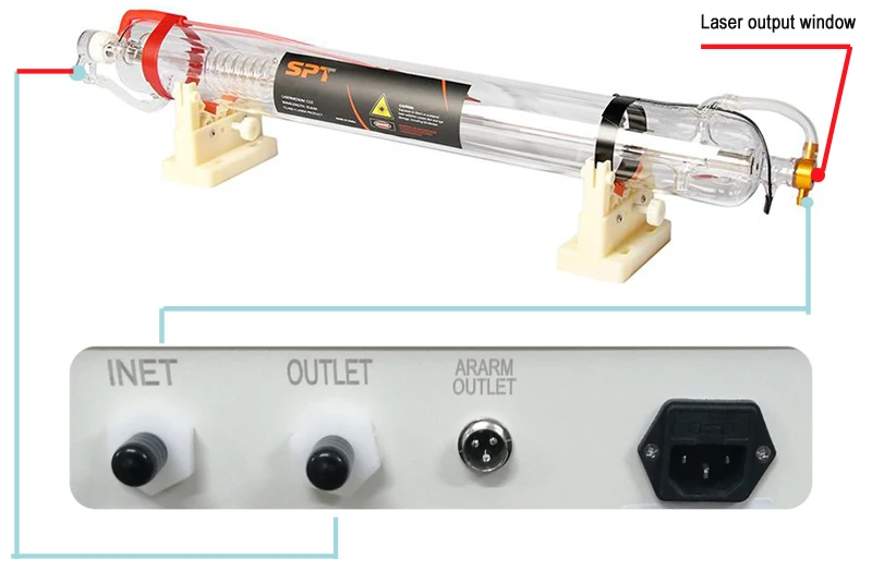 Water chiller connection with laser tube