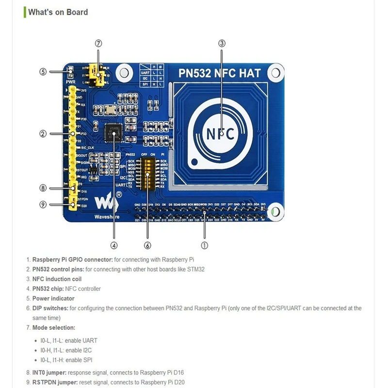 FULL-PN532 NFC HAT для Raspberry Pi, поддерживает три интерфейса связи: iec, SPI и UART