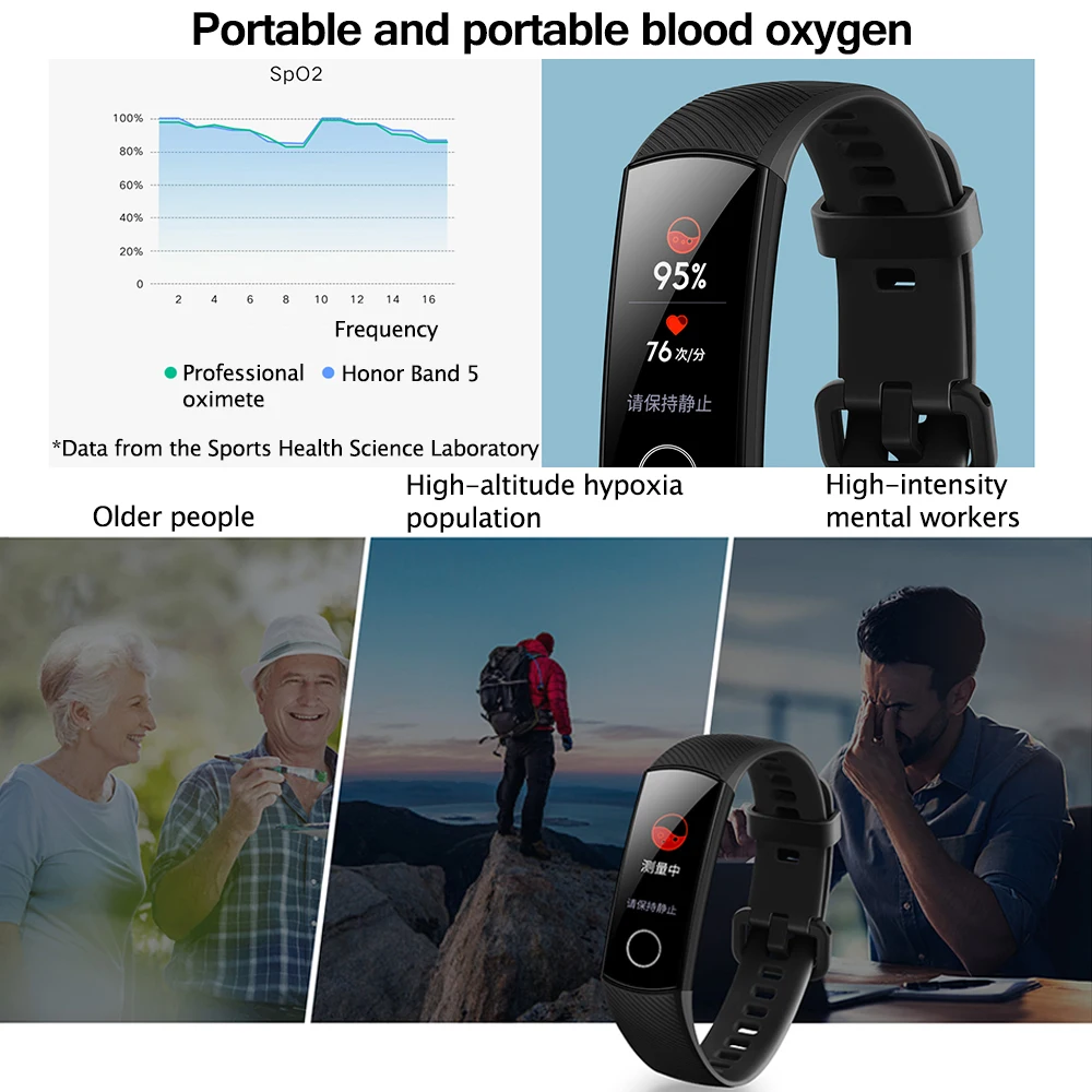 Смарт-браслет huawei Honor Band 5, Оксиметр кислорода в крови, волшебный цветной сенсорный экран для сердечного ритма и сна, умный Браслет
