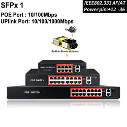 48 V 16 коммутатор POE портов ethernet с IEEE 802,3 af/at RJ45 Порты Профессиональный сетевой коммутатор 10/100 Мбит/с для POE 12 V камеры