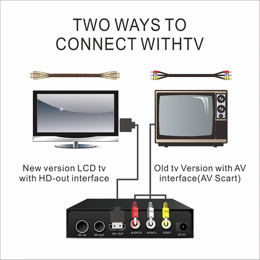 ТВ ресивер DVB T2 / T DTT HD цифровой тюнер приемник TV H.264 спутниковый Wi Fi декодер для