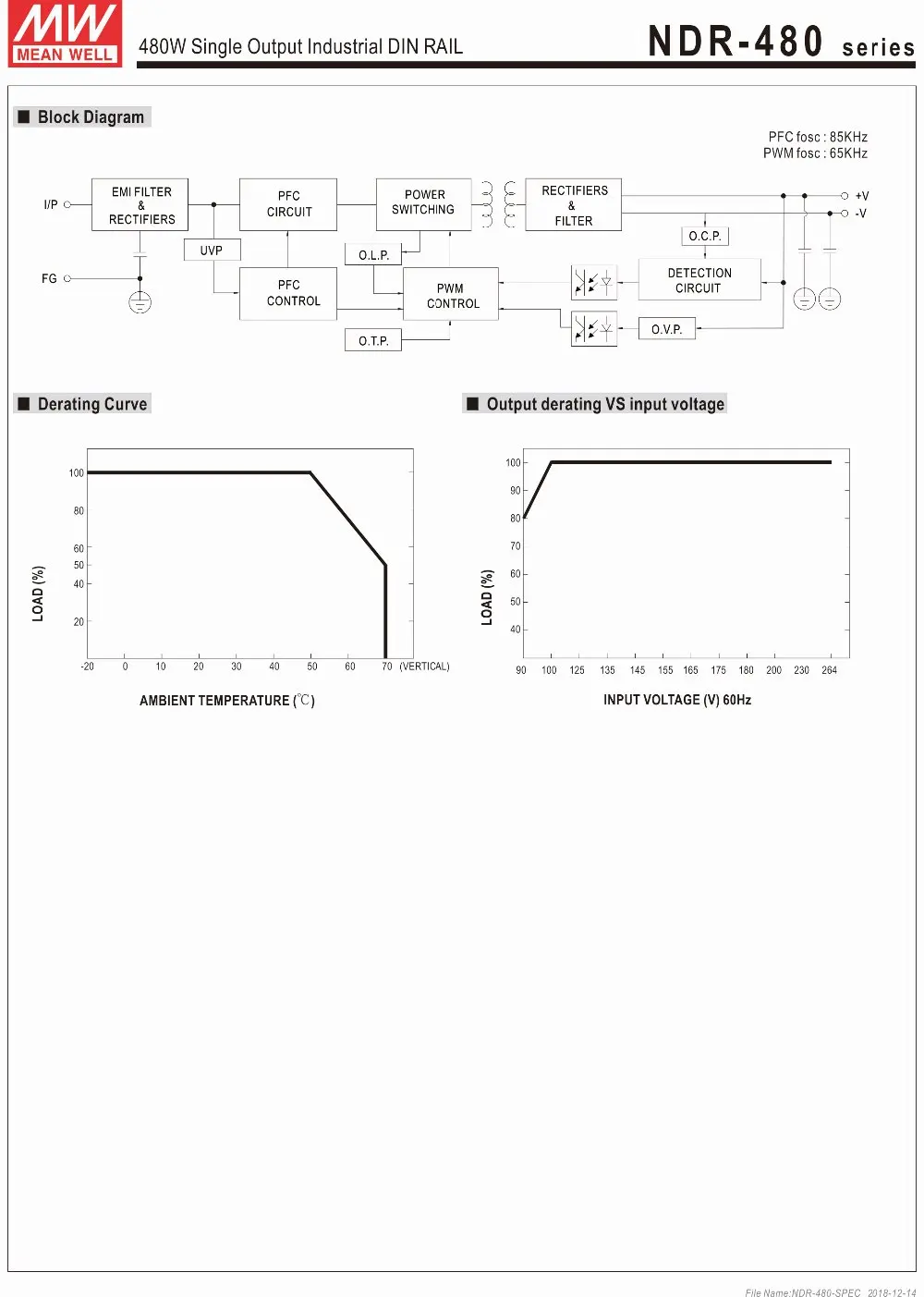 NDR-480-SPEC-3