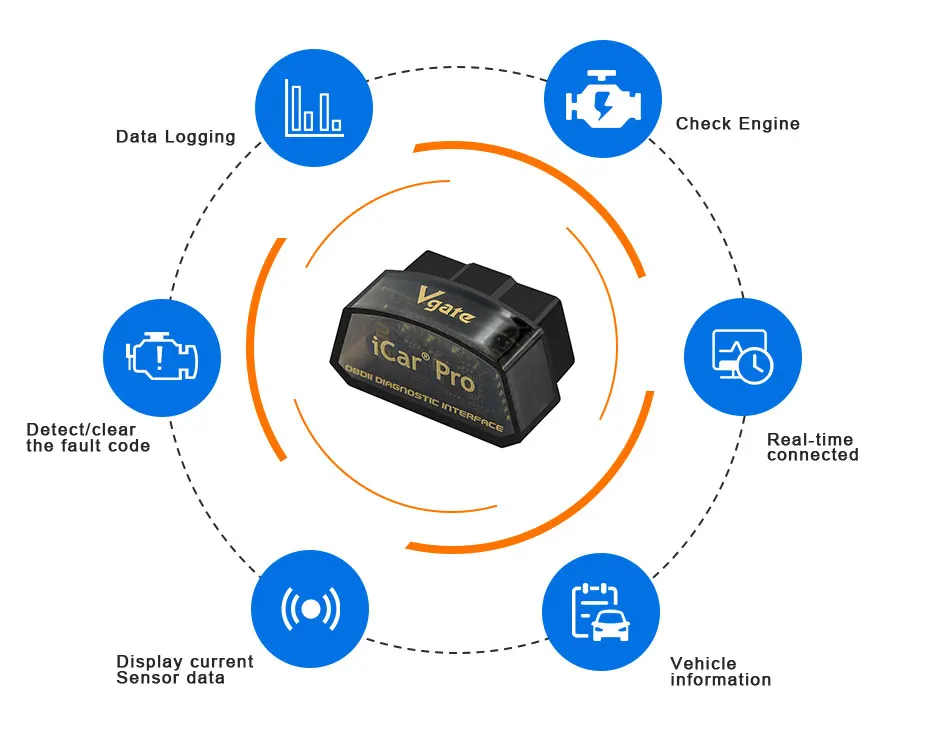 Vgate iCar Pro ELM 327 V2.1 OBD OBD2 Bluetooth 4,0 wifi сканер OBD 2 ODB2 автомобильный диагностический инструмент ELM327 V2.1 V1.5