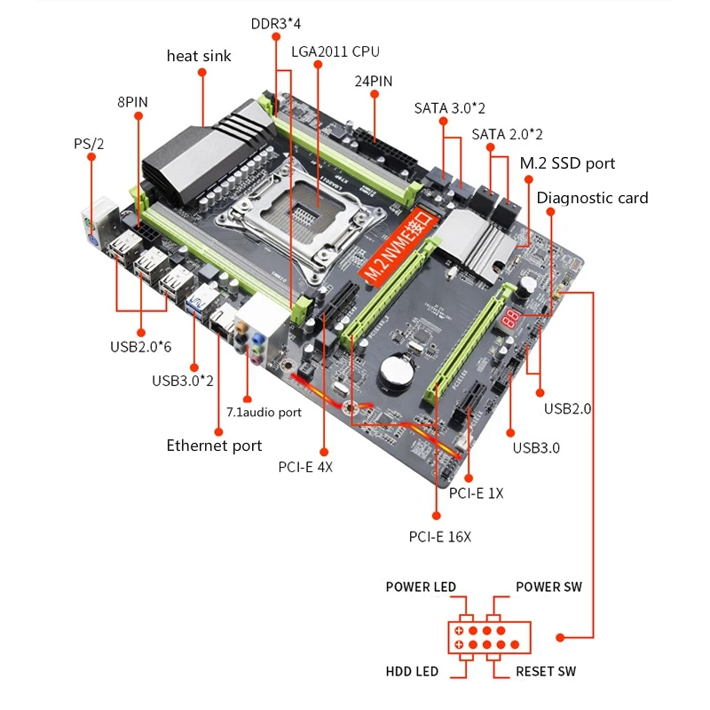  X79P Motherboard LGA2011 ATX USB3.0 Sata3 Pci-E NVME M.2 Ssd Unterstützung REG ECC Speicher Und Xeo