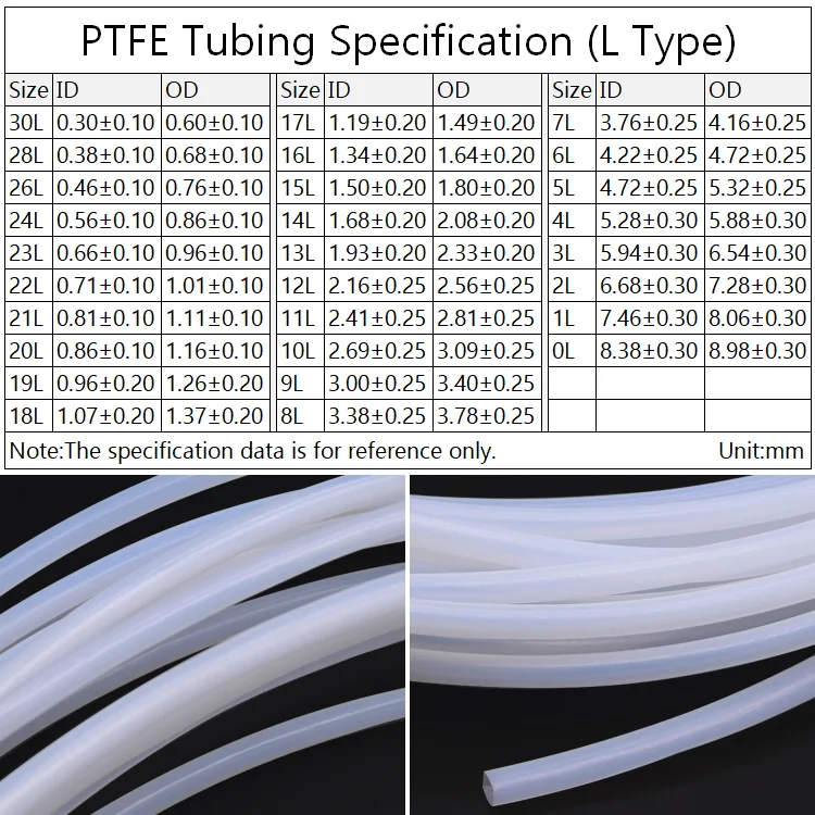 12л 2,16 мм x 2,56 мм PTFE трубка Т эфлон Изолированная жесткая капиллярная F4 труба высокая термостойкость передающий шланг 150 в красочные