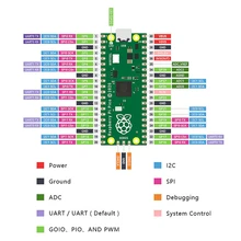 Para raspberry pi pico placa de desenvolvimento de baixo custo de alto desempenho placa de microcontrolador rp2040 Cortex-M0 + processador de braço duplo-núcleo