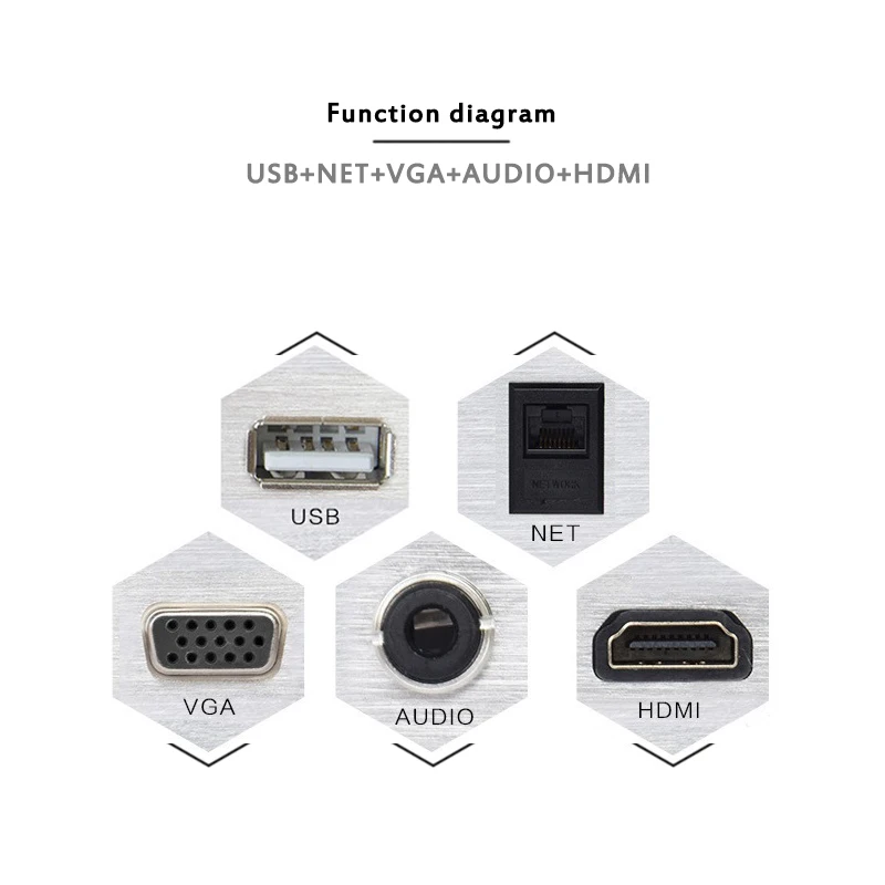 Мультимедийная сетевая аудиогнездо USB VGA 15P HDMI соединительная плата из