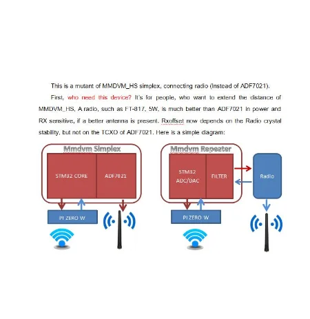 MMDVM повторитель многомодовый цифровой голосовой модем для Raspberry Pi Arduino поддержка YSF D-Star DMR Fusion P.25