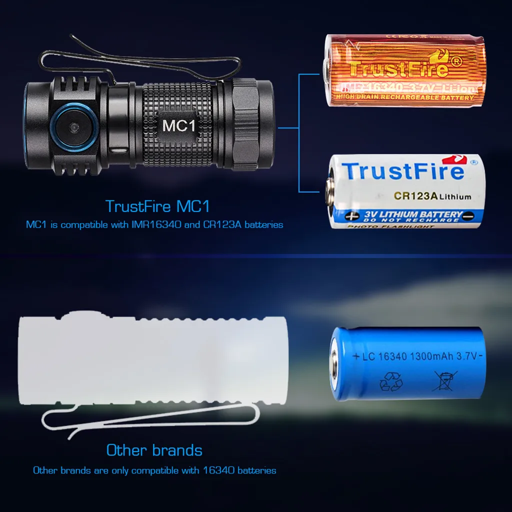 Trustfire MC1 мини CW XPL USB Перезаряжаемый светодиодный EDC фонарик Открытый водонепроницаемый практичный портативный магнитный фонарь большой дальности