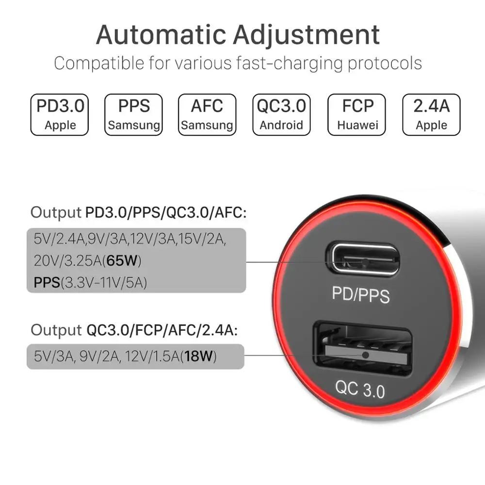 Cargador de coche USB C, 95W PPS/PD de 3 puertos, 65W/45W/30W/20W, QC3.