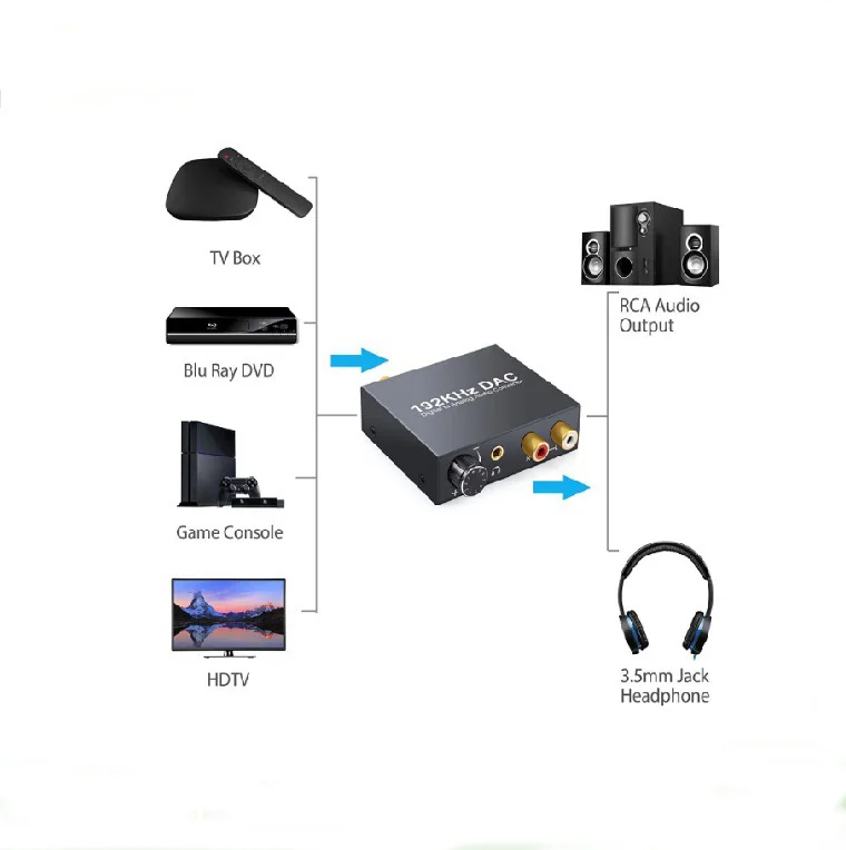 Цифро-аналоговый аудио конвертер DAC оптический коаксиальный Toslink SPDIF в аналоговый RCA 3,5 мм Jack адаптер с регулятором громкости