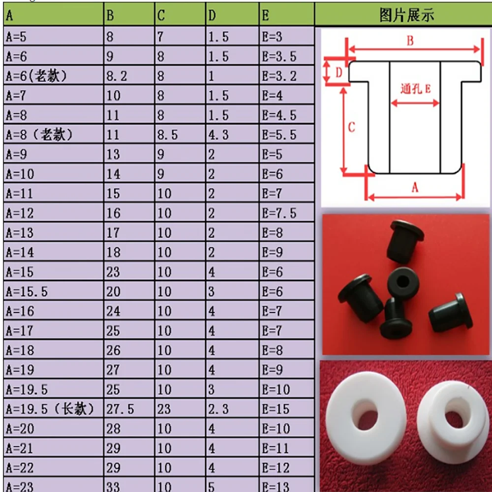 Description Picture 2 of item4/10/20/50/100/200Pcs 5mm-28mm Silicone Grommet Bungs Cable Wiring Protective Cover Through Hole White