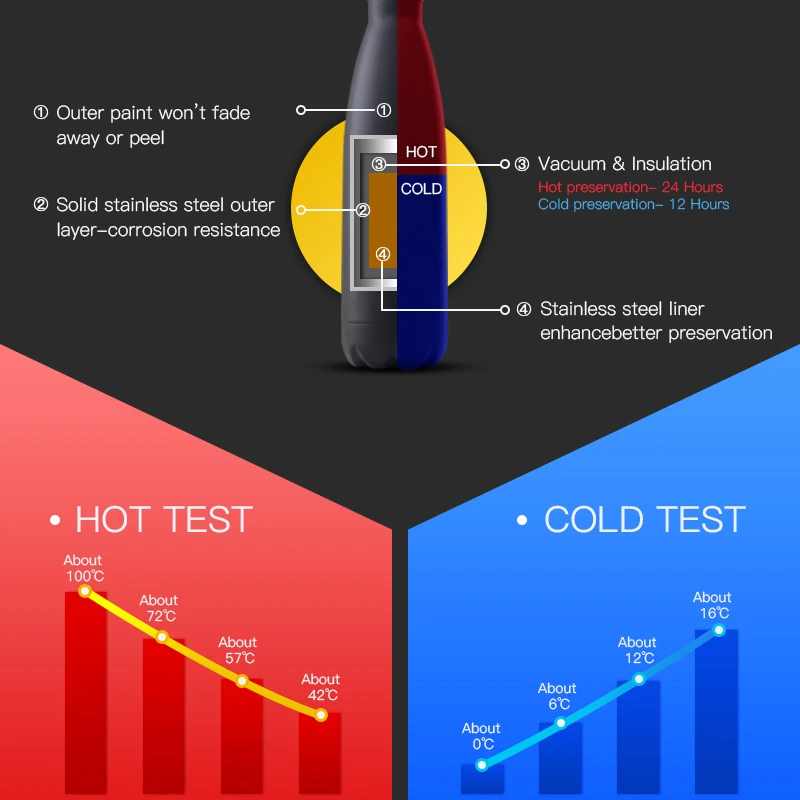 500 мл вакуумная колба с двойными стенками, термос из нержавеющей стали, термос с изоляцией, бутылка для воды, постепенная замена колы, пива, кофе, термос