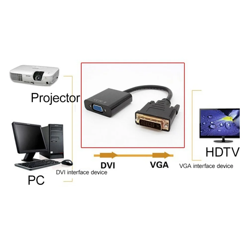 Высококачественный HDMI DVI-D 24+ Pin Male-VGA Женский видео конвертер Кабельный адаптер-переходник шнур для ПК HDTV