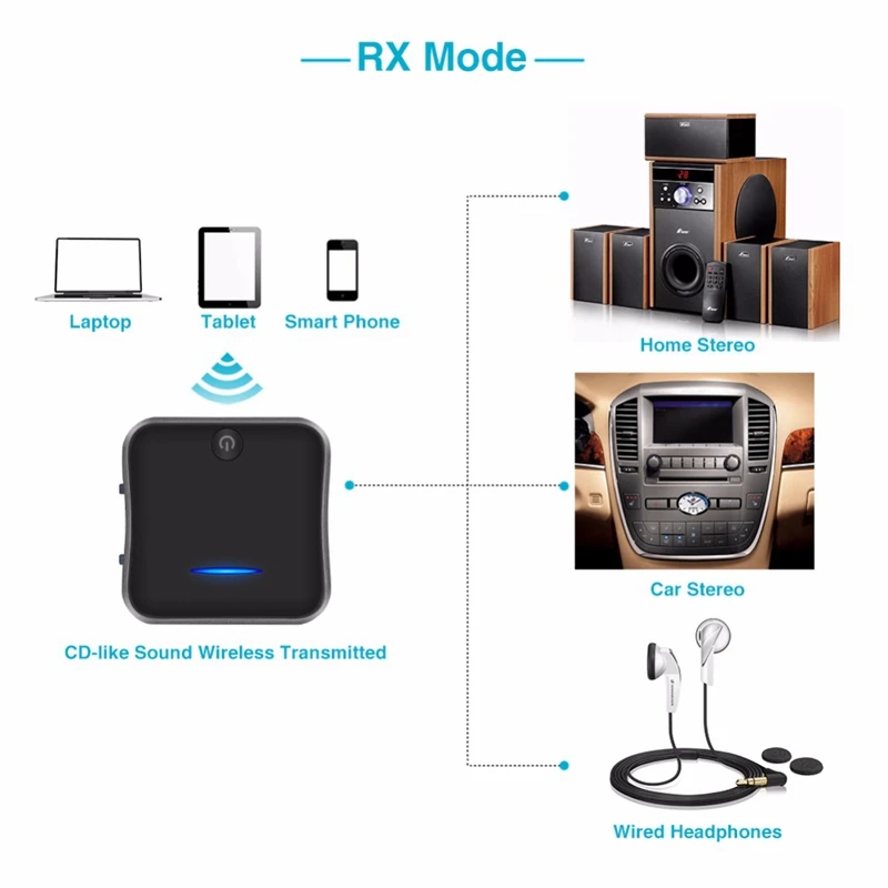 Наушники беспроводной Bluetooth 5,0 передатчик приемник адаптер APTX HD LL Bt AUX Jack/SPDIF/RCA аудио Музыка для ТВ ПК