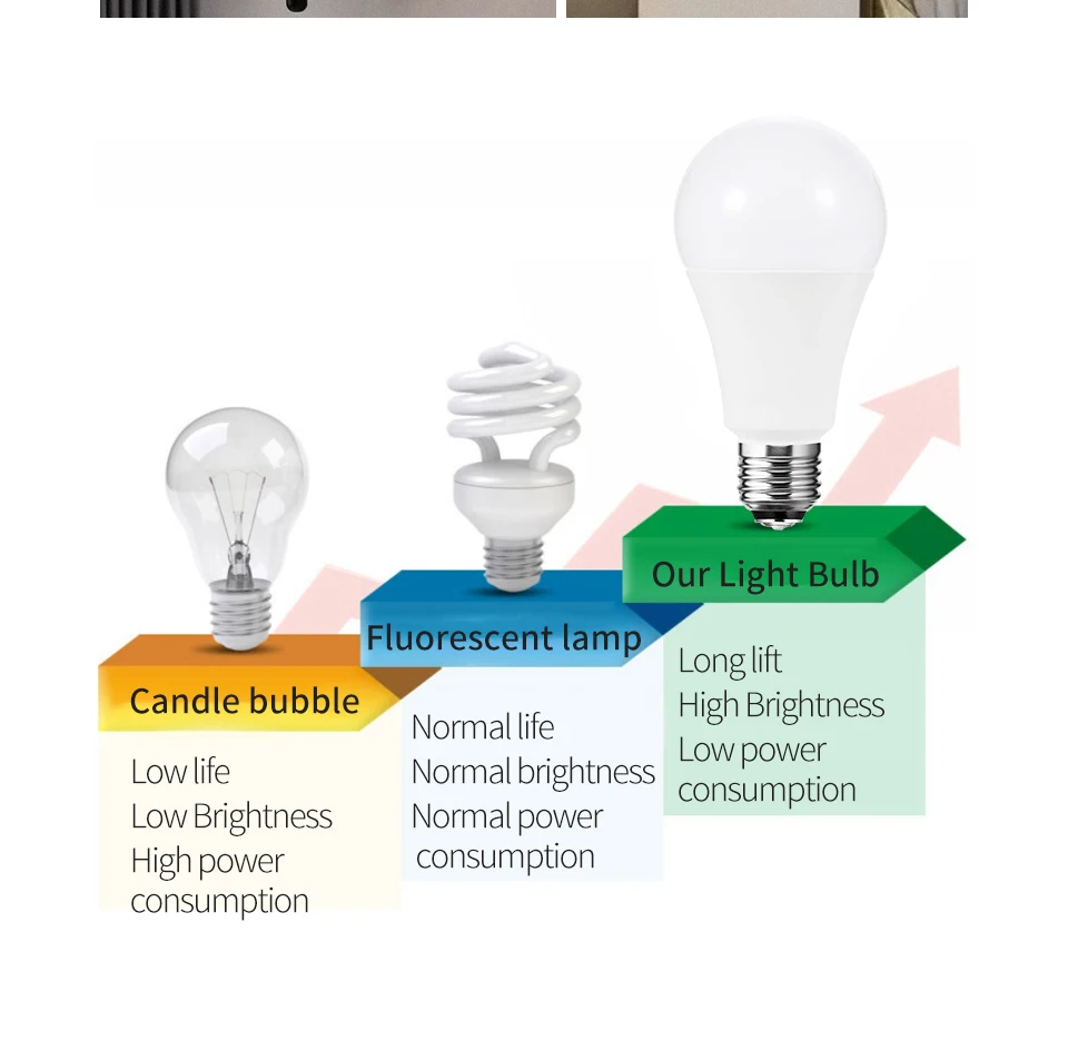 24pcs/lot Led Bulb Lamps Ac220v 20w 18w 15w 12w 9 6 3 E14 E27 For Home  Bombillas Lampada Spotlight Lighting Cold/warm White Lamp - Led Bulbs &  Tubes - AliExpress