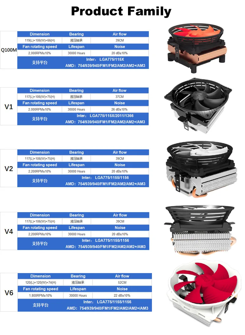 En-Labs Silent Процессор охладитель w/100 мм ШИМ 4pin вентилятор для Intel LGA775/LGA1155/LGA1156, AMD Socket 754/939/AM2/AM2 +/AM3/FM1/FM2