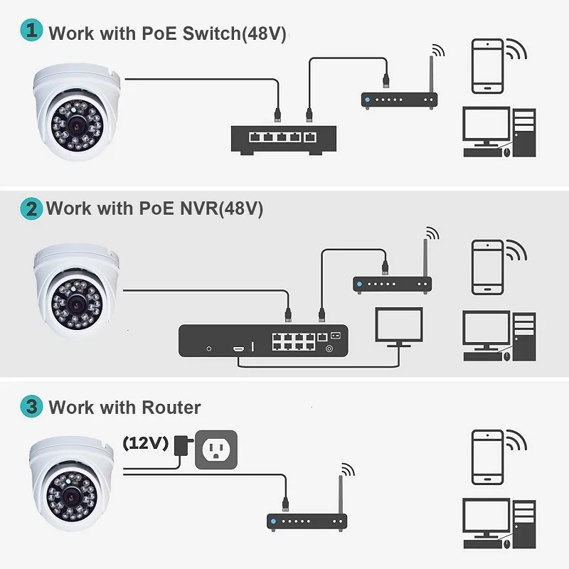 3MP ИК купольная ip-камера PoE камера безопасности ночного видения 65ft оповещение о движении всепогодный IP66 Крытый Открытый ONVIF широкий угол 2,8