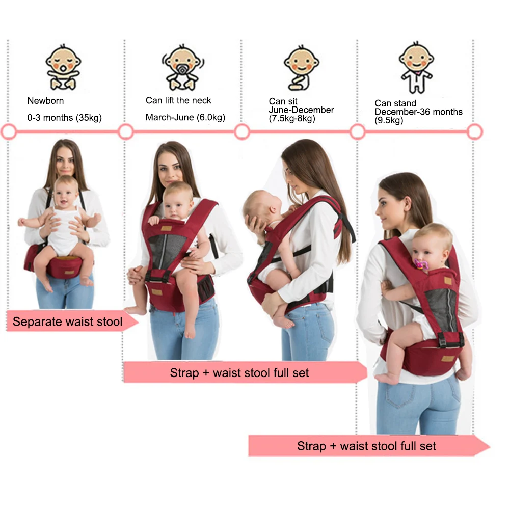 Новинка; детский ремень-переноска; хлопковый плечевой ремень для младенцев; регулируемый ремень для детей; слинг; хлопковый сетчатый рюкзак для защиты ребенка