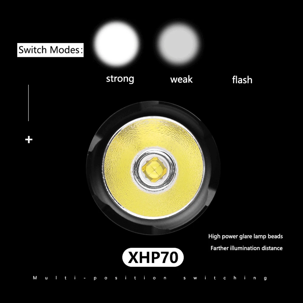 8000лм XHP70.2 самый мощный светодиодный налобный фонарь XHP70 налобный фонарь 8000 мАч 18650 аккумулятор XHP50