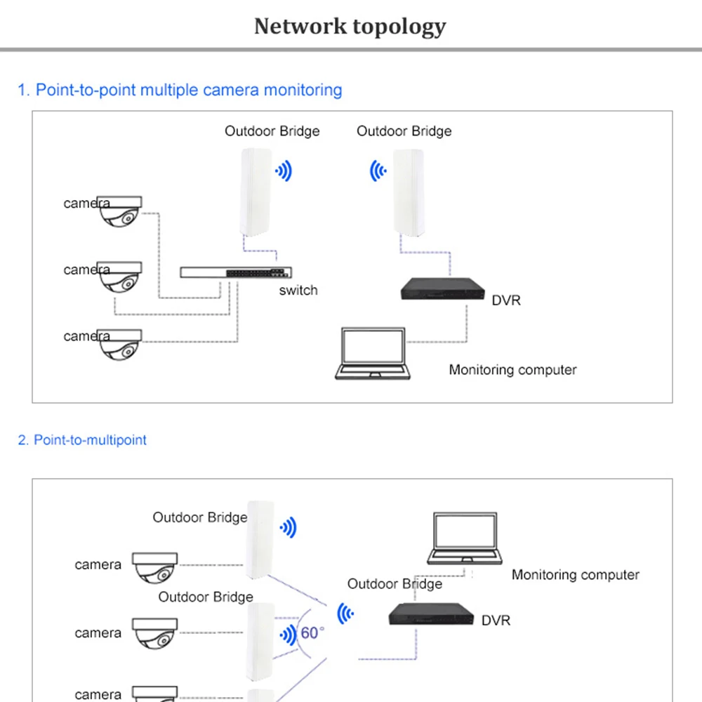 300 Мбит/с беспроводной CPE открытый 3 км Wifi мост наружный ретранслятор Wifi расширитель точка-точка беспроводной мост/CPE поддержка WDS