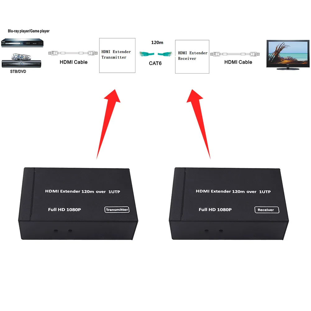 

HDMI Extender 120M Over 1 UTP/STP CAT5e/6 Networks Support 1080P HDMI Splitter Transmitter Receiver Hi 888