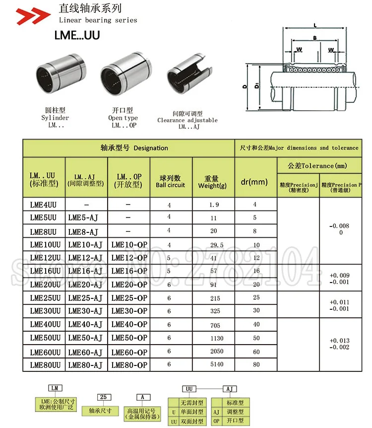 Rolamentos lineares lineares lineares cnc, rolamentos para