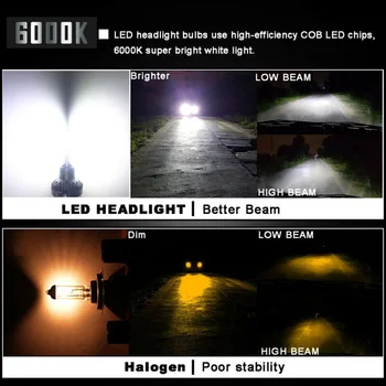 

Replacement Car Headlight 2pcs H7 LED Conversion Parts Lamps Waterproof