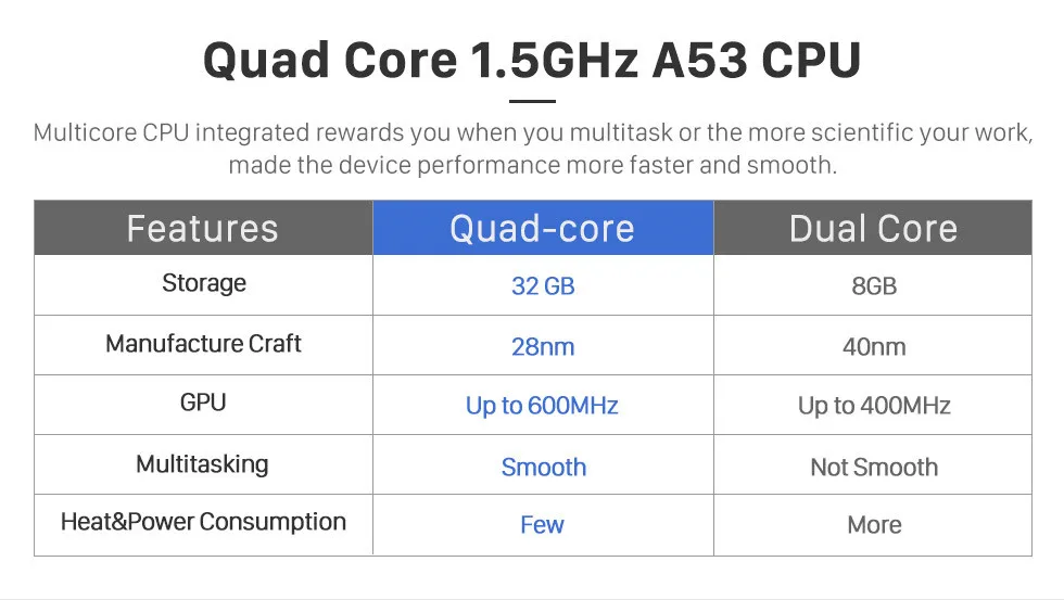 Discount Harfey Unit Car GPS Navi 4G LTE Android 9.1 Radio 9.7" for 2008 2009 2010 2011 Toyota RAV4 support WIFI Digital TV 1080P Video 2