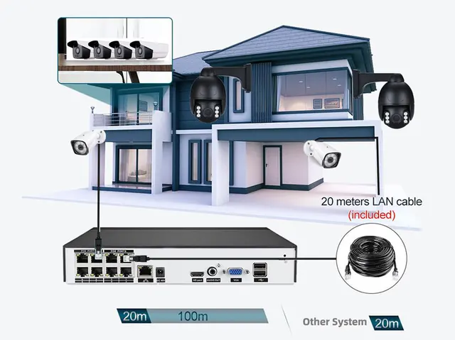 8ch 4k 8mp cctv segurança poe ptz sistema de câmera em casa kit de  vigilância de vídeo ao ar livre câmera ip detecção humanóide cor noite -  AliExpress