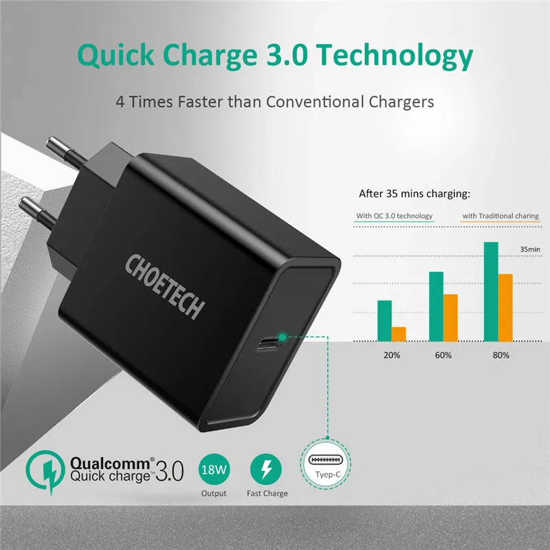 Зарядное устройство CHOETECH USB Type C 18 Вт европейская вилка быстрая зарядка PD