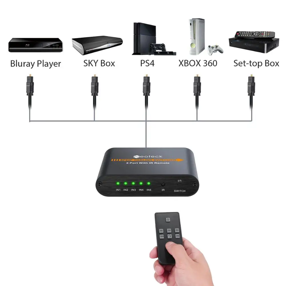Free delivery and returns on eligible orders. Buy Neoteck SPDIF Toslink Switcher 5 Ports 5x1 Toslink Digital Optical Audio Switcher with IR Remote Control Supported LPCM2.0 Dolby-A3 DTS for PS3 PS4 XBOX to AV Amplifier at  UK.