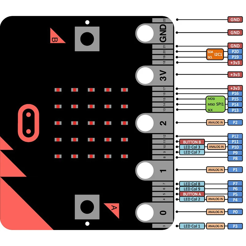 Высокая Рекомендуемая 1 шт. DIY Англия BBC Microbit Go NRF51822 макетная плата питона начинающих графическое Программирование