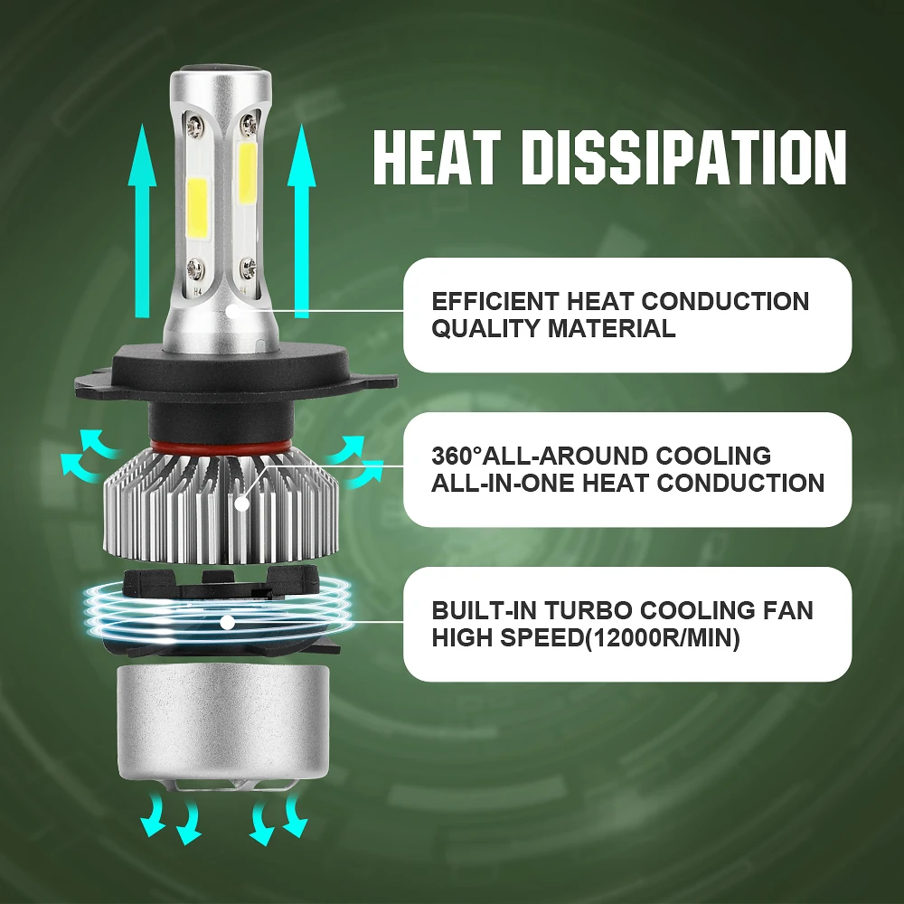 1 пара светодиодных ламп для фар H7 H1 H3 H4 COB Chips S2 72 Вт светодиодный фонарь H11 9005 9006