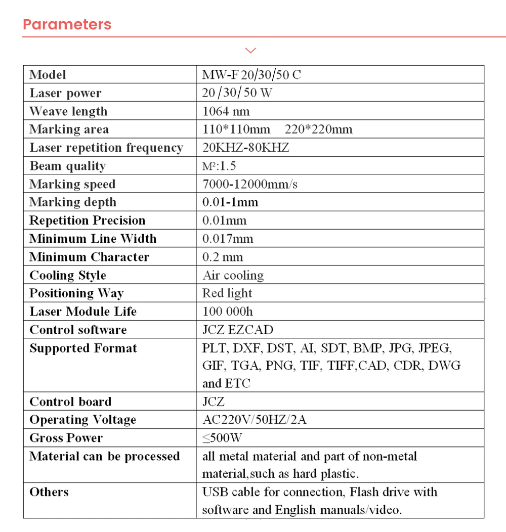 parameters