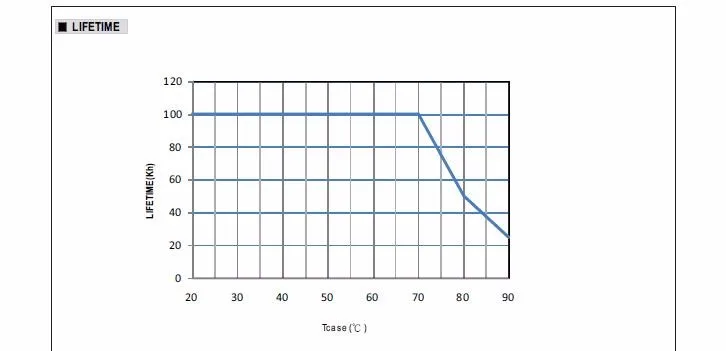 Mean Well 600W Constant Voltage + Constant Current LED Driver 1~10VDC PWM resistance dimmable LED Driver HLG-600H