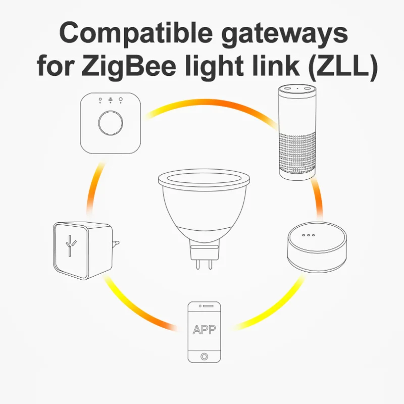 Decorative DC12V MR16 Spotlight RGB+CCT 2700-6500K Compatible For ZigBee Useful
