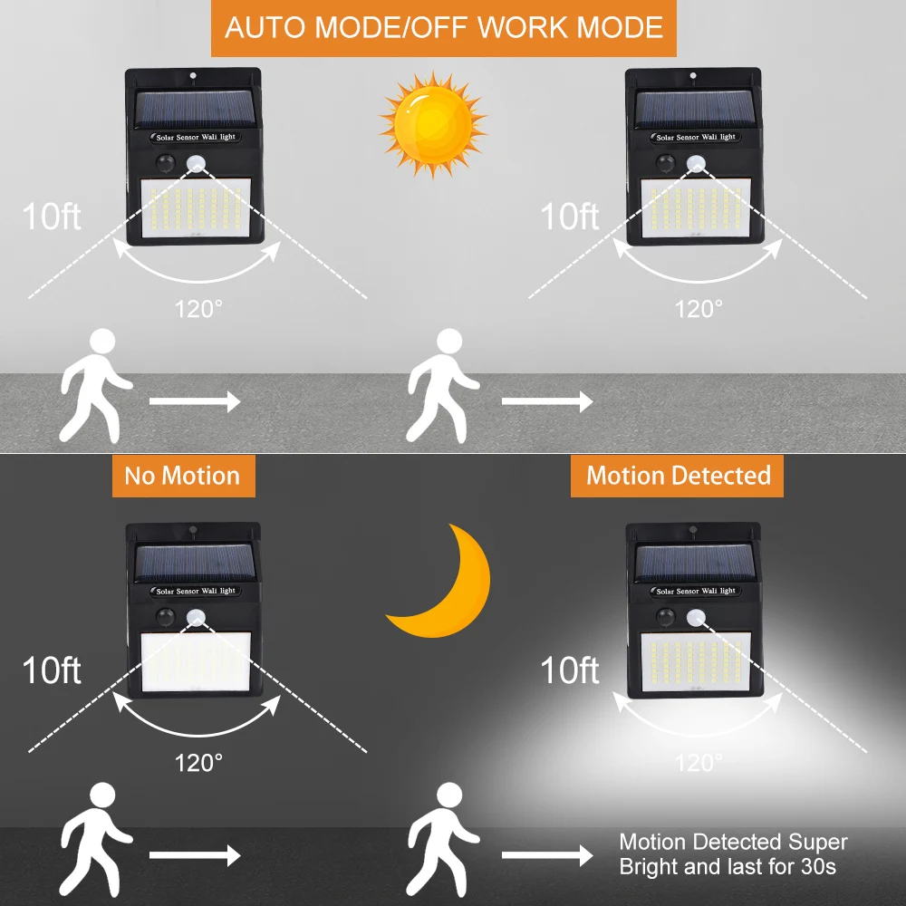 1/2/4pcs 100 LED Solar Light Outdoor Waterproof 3-side Solar Sunlight Powered Lamp PIR Motion Sensor Wall Lamp for Garden Decor 1/2/4pcs 100 LED Solar Light Outdoor Waterproof 3-side Solar Sunlight Powered Lamp PIR Motion Sensor Wall Lamp for Garden Decor