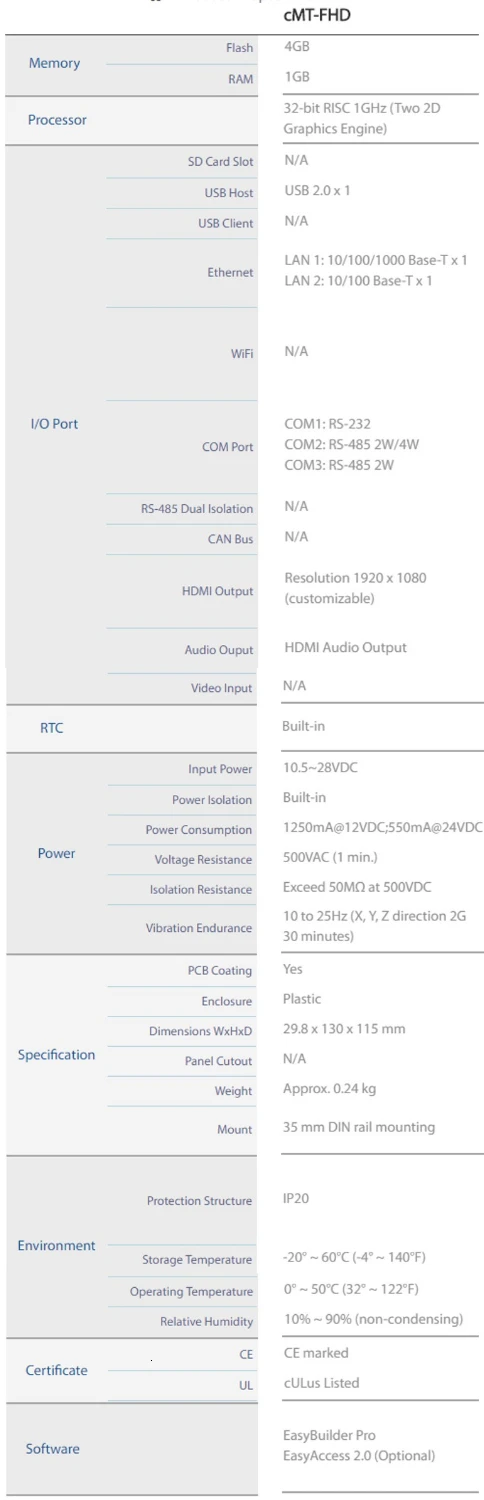 Дисплей HMI к HDTV CMT-FHD встроенными двумя портами Ethernet Замена WEINVIEW/WEINTEK CMT-HDMI CMT-HD NEWCARVE