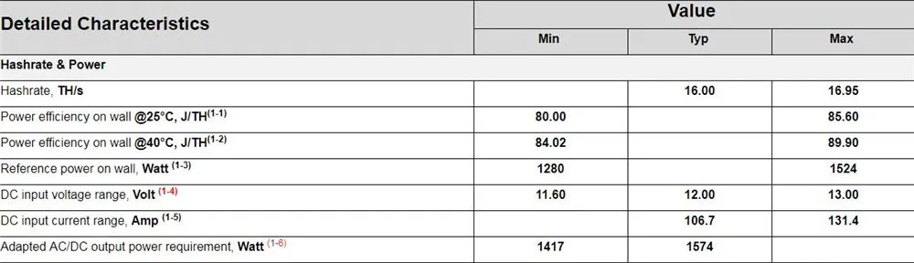 BITMAIN Майнер Asic BTC AntMiner S9 SE 16TH/S Майнер Bitcoin BCH лучше чем Antminer S9 13,5 t 14t S9k S11 S15 S17 T9+ T15 T17