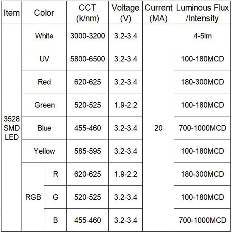 100pcs SMD LED Diode Assorted Kit 3528 1210 RGB Yellow Red Green White Blue UV LED 3528 SMD Diode 1210 3528 SMD Purple LED Diodo