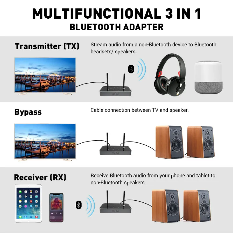 EKSA 3 in 1 Bluetooth 5.0 Ricevitore Audio Trasmettitore AptX LL/HD Per La TV Altoparlante pc per a