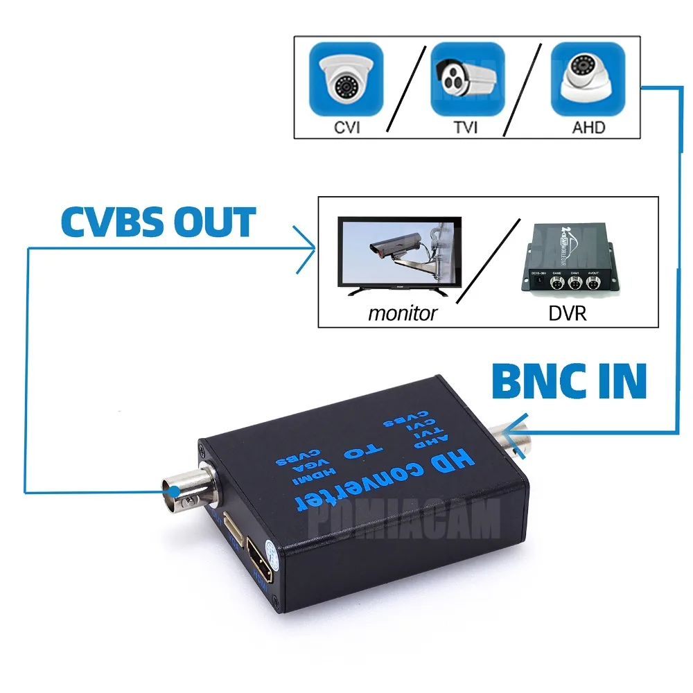 CUEA Video Signal Conversion Box Black Convinient ABS Audio Signal Conversion Box for Signal Converter for BNC Conversion Box 