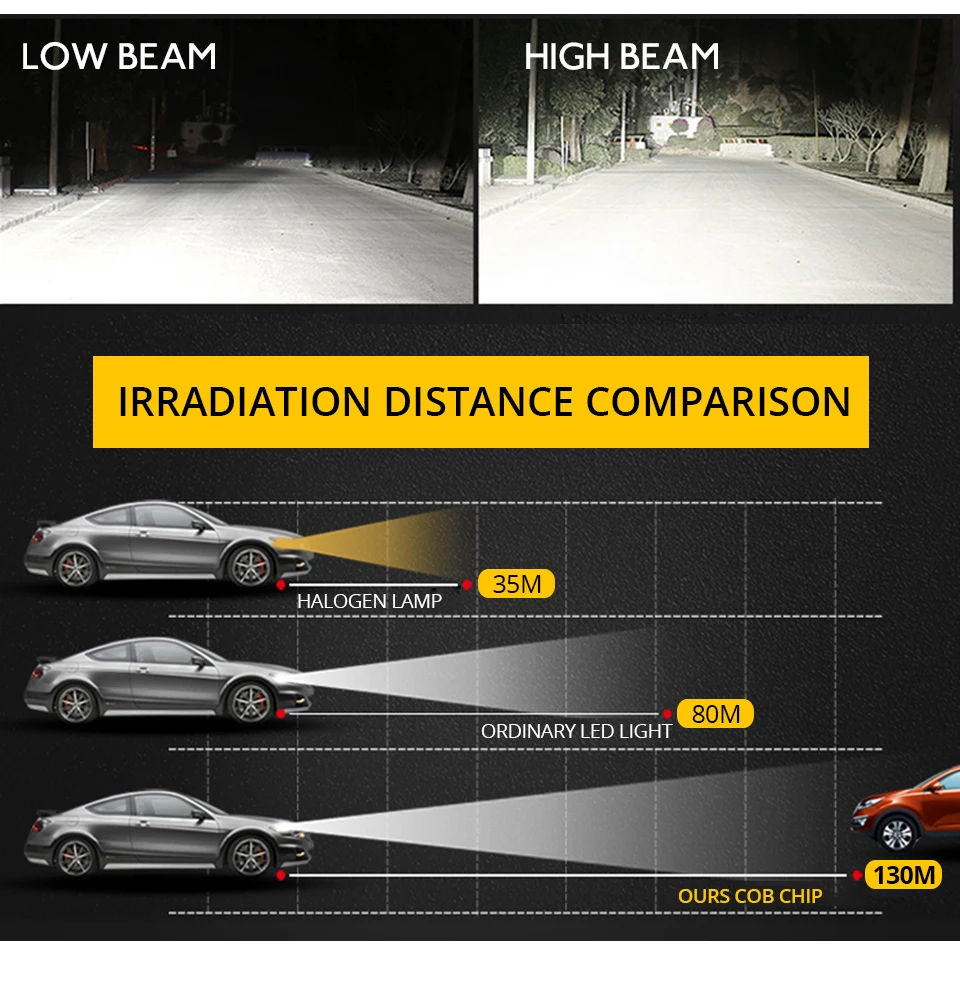 2 предмета Автомобильные светодиодные фары 8000LM H1 H3 H7 H8 H9 H11 9005 HB3 9006 HB4 9012 HIR2 H4 9003 Hi/короче спереди и длиннее сзади) 9004 9007 H13 Автоматическая головная лампа