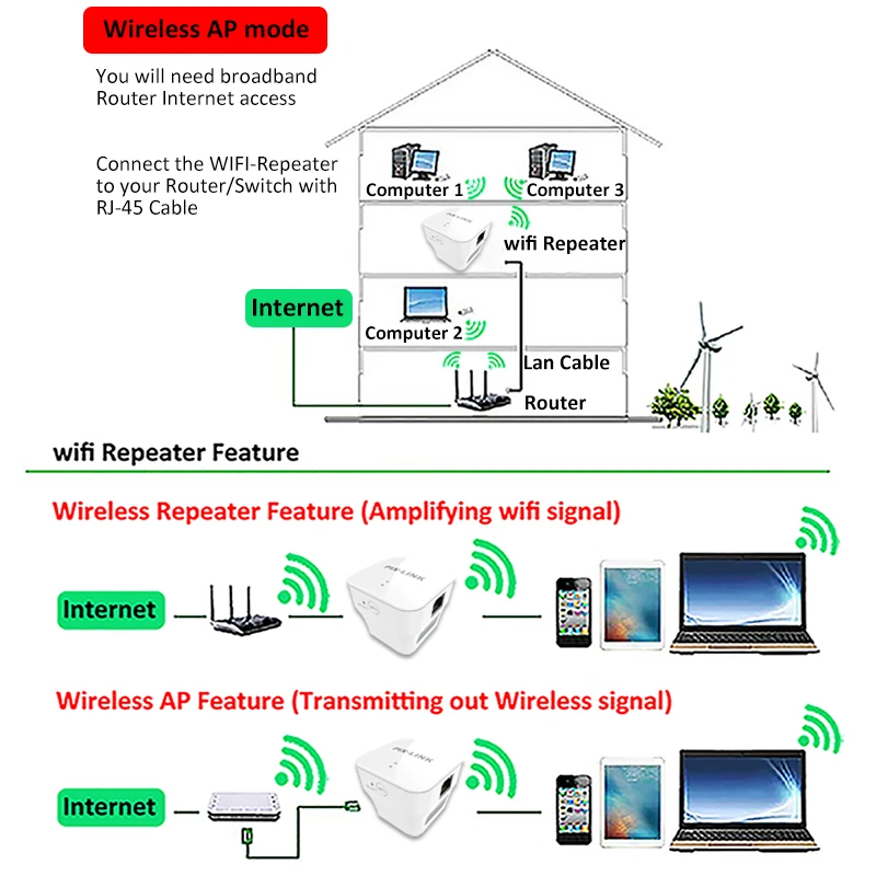 Беспроводной wi-fi 300 Мбит/с 2,4g брандмауэр домашний маршрутизатор повторитель сигнала усилитель для xiaomi wi fi wifi versterker