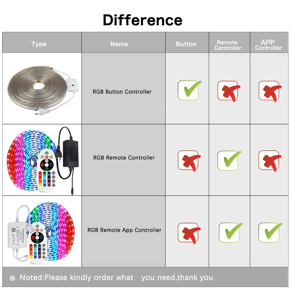 Rgb Светодиодная лента 5050 IP67 водонепроницаемая AC220V rgb подсветка 60 светодиодов/м 5050SMD с беспроводным bluetooth-контроллером